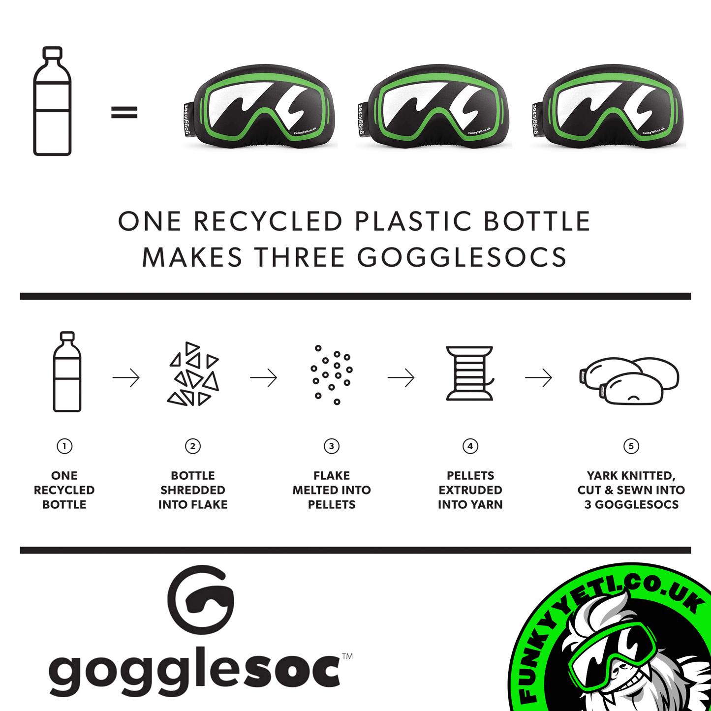 Gogglesoc VisorSoc - Panda