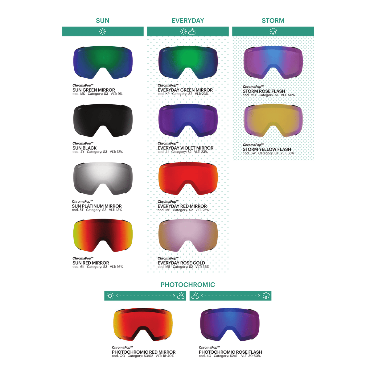 Smith I/Os Goggles White Vapour Funky Yeti